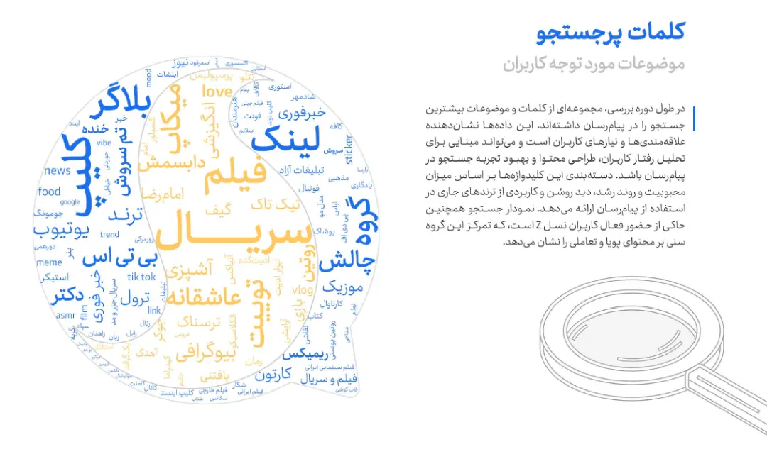 گزارش سروش پلاس