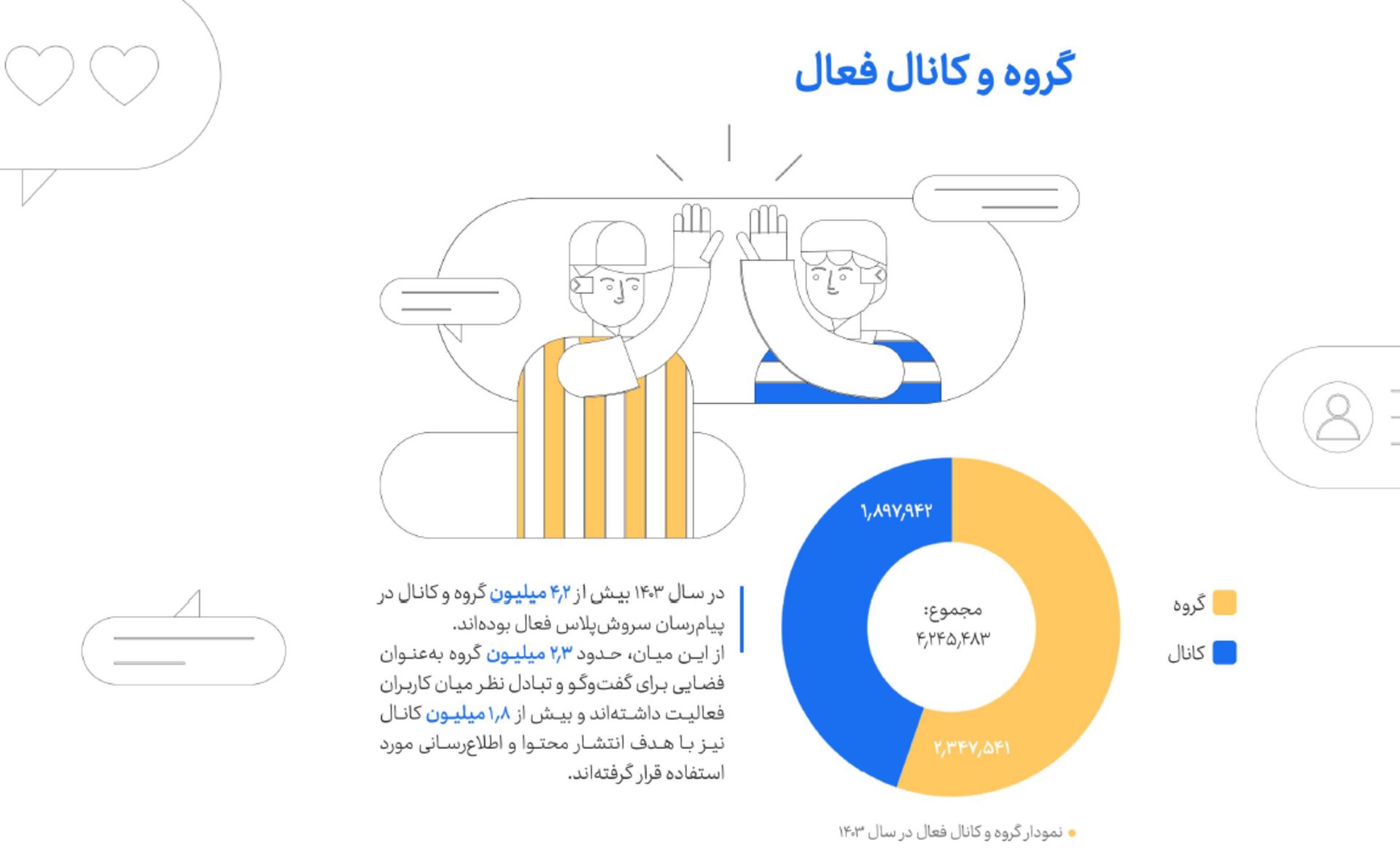 گزارش سروش پلاس