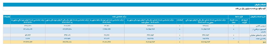 کدال تپسی