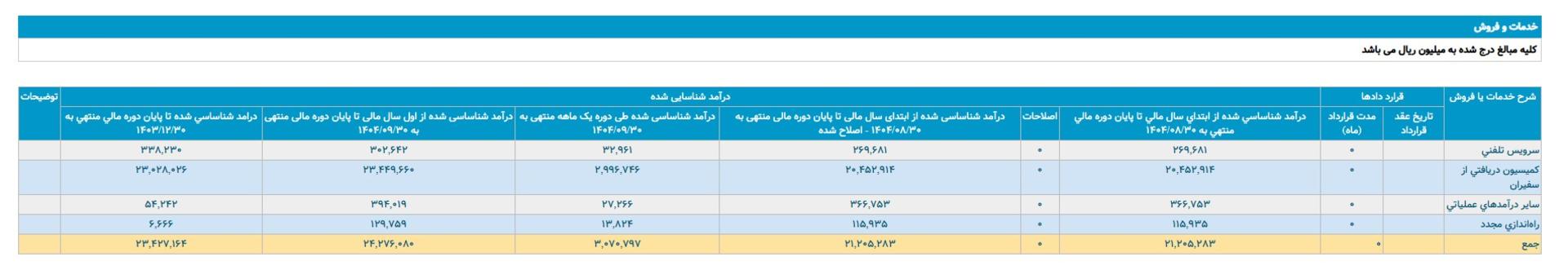 کدال تپسی