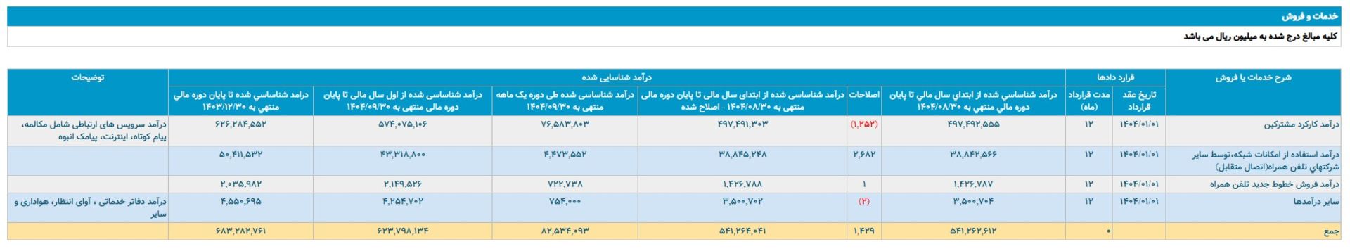 کدال تپسی در آذرماه