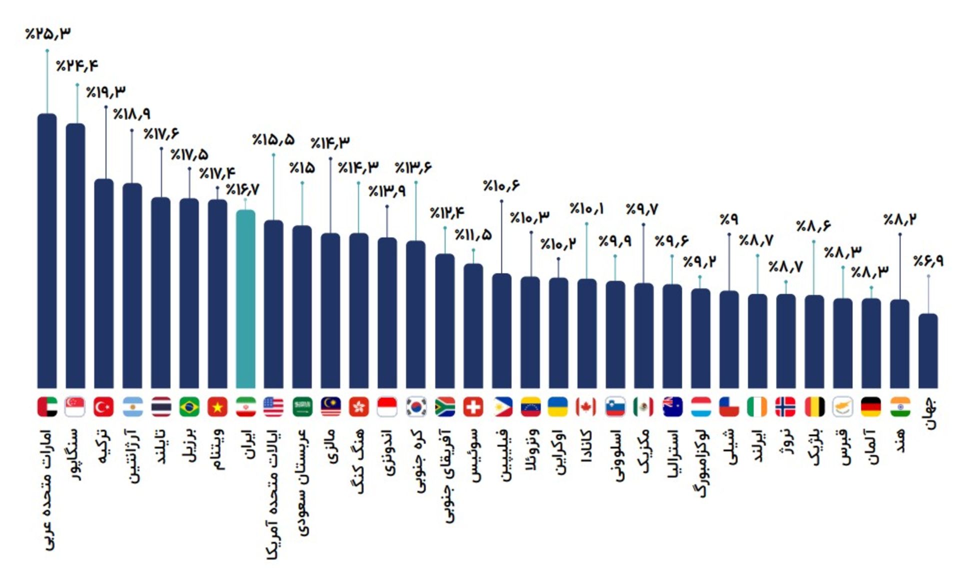 گزارش رمزارزی تکرسا