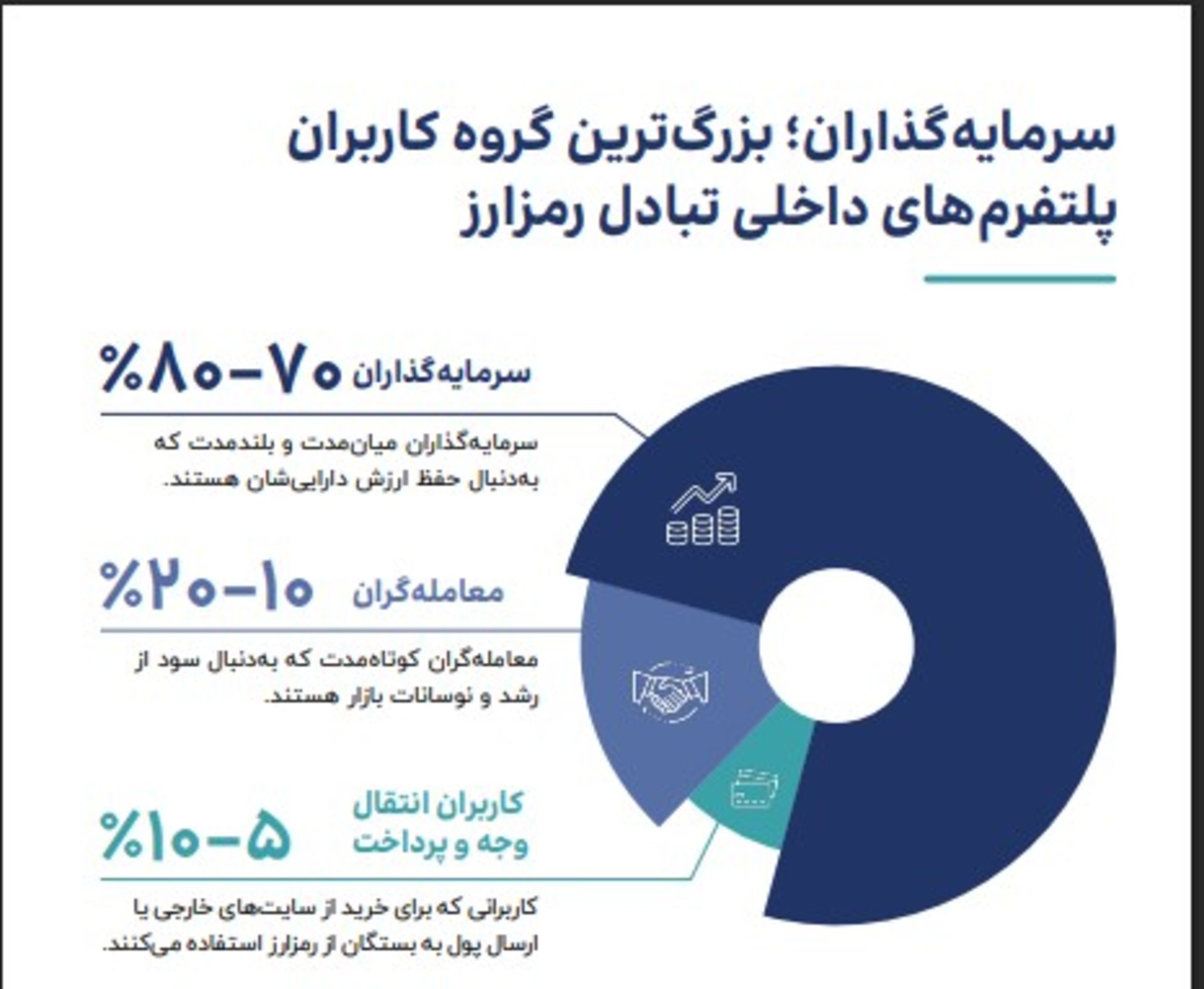 گزارش رمزارزی تکرسا