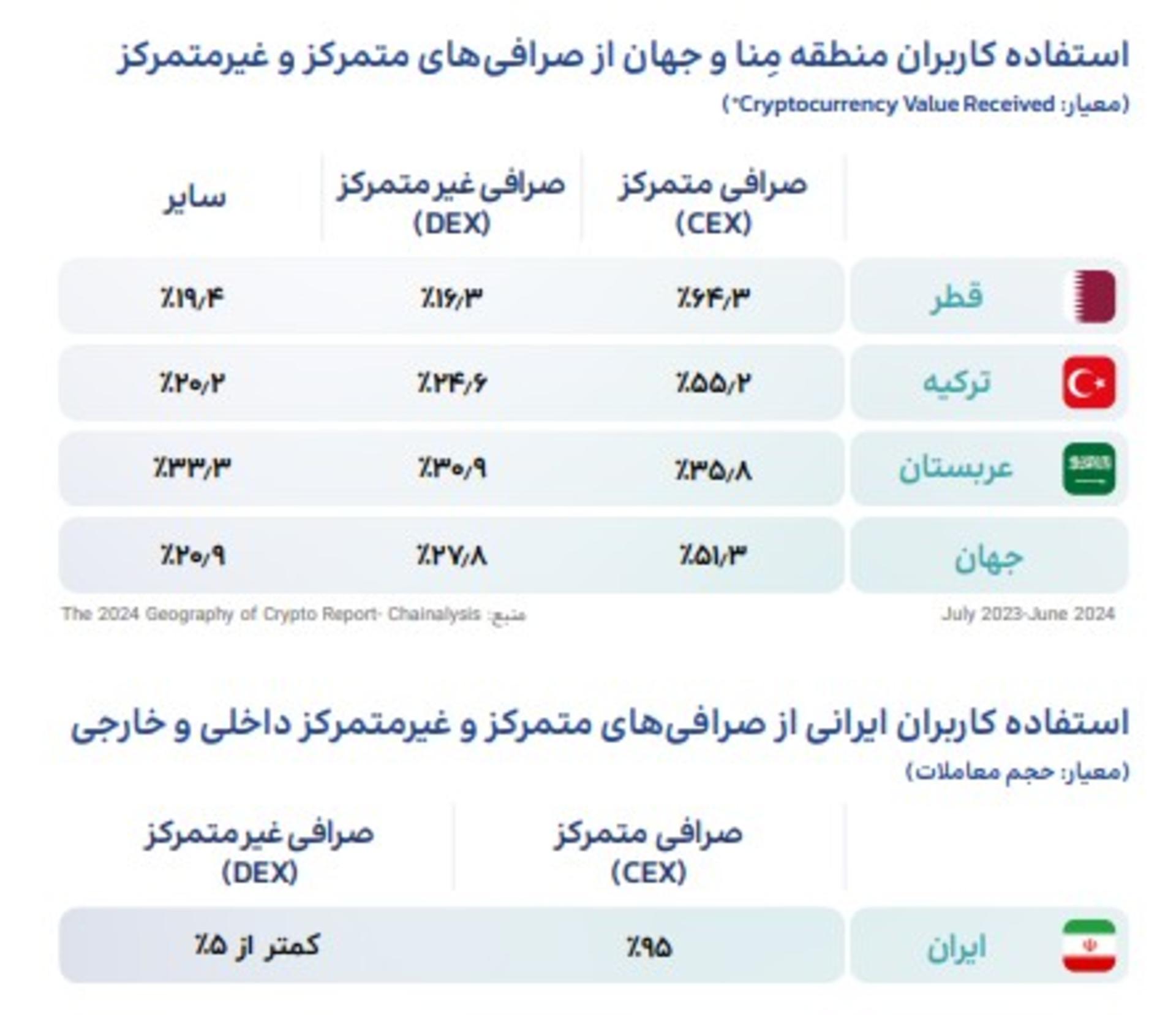 گزارش رمزارزی تکرسا