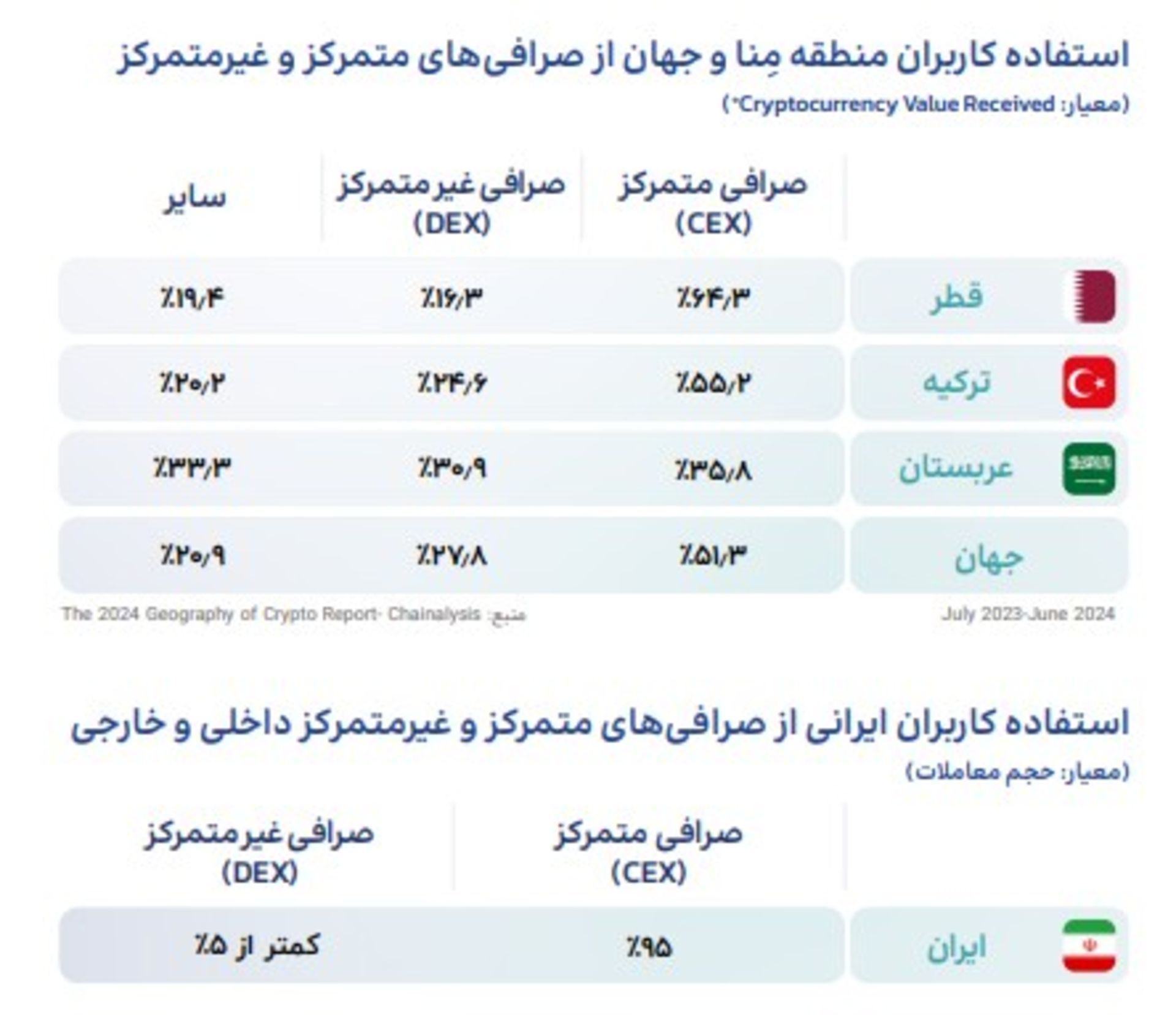 گزارش رمزارزی تکرسا