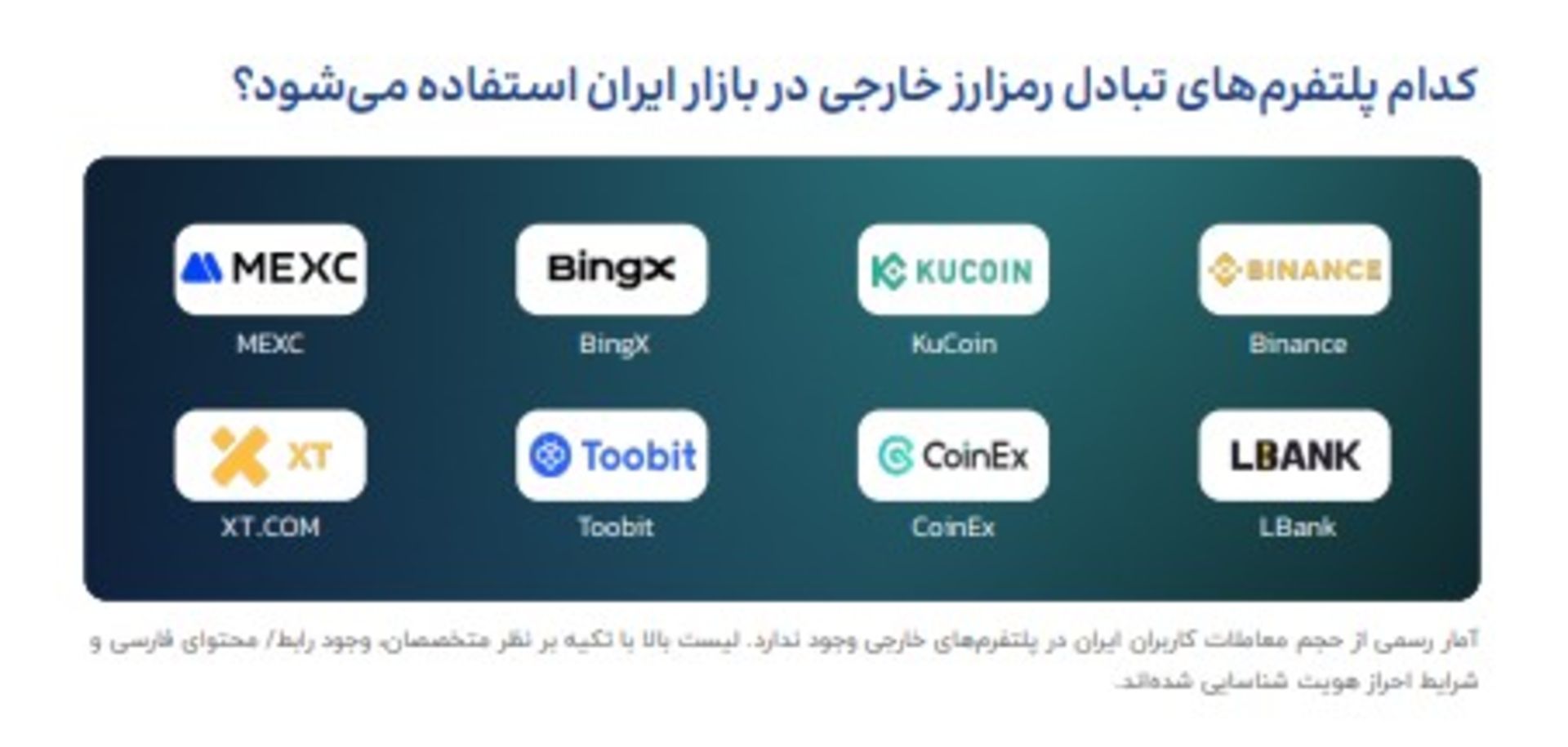 جدول پلتفرم‌های خارجی از تکرسا