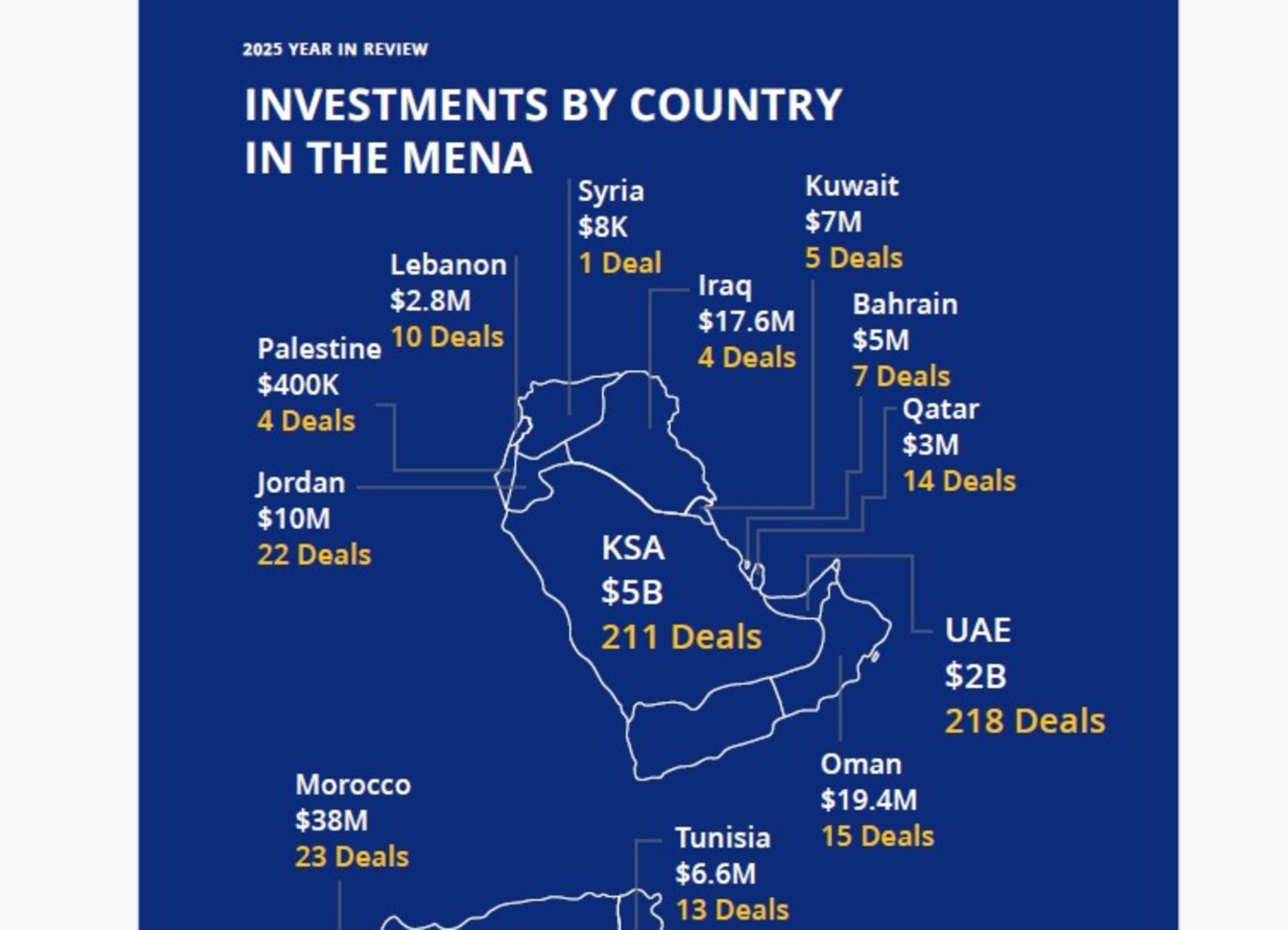 سرمایه گذاری در منا