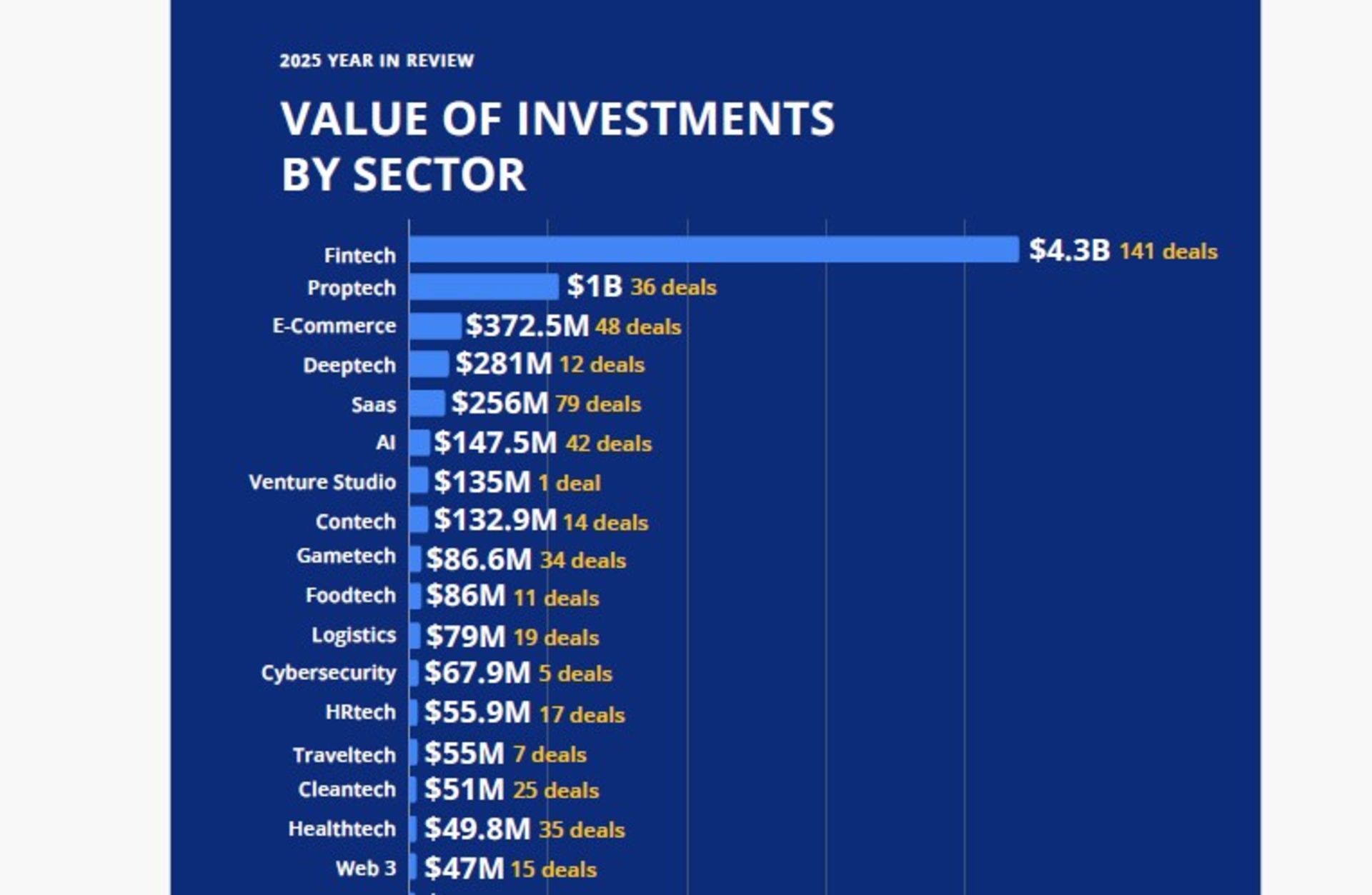 سرمایه گذاری در منا
