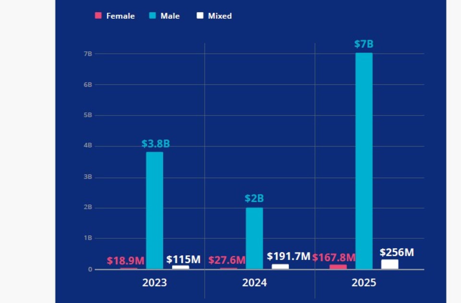 سرمایه گذاری در منا