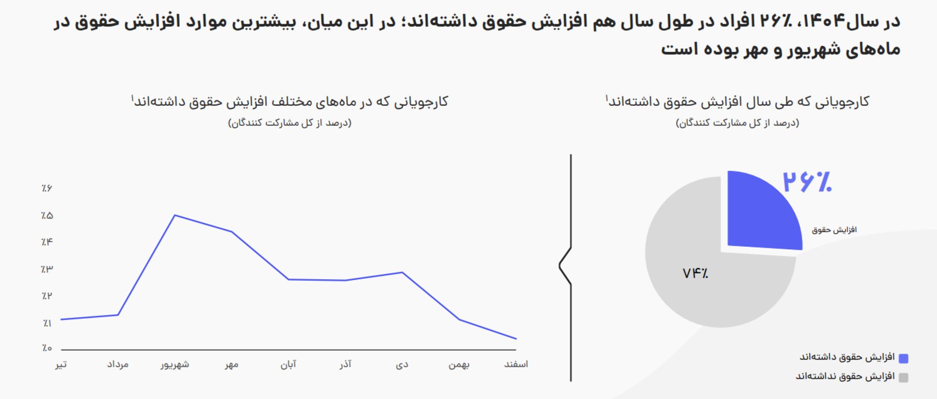 گزارش ۱۴۰۵ جاب ویژن ۲