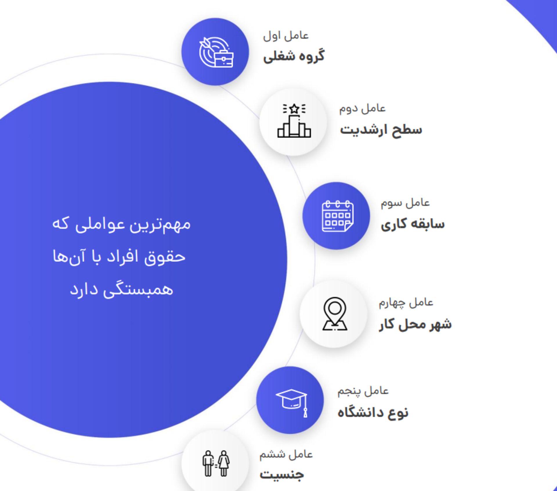 گزارش ۱۴۰۵ جاب ویژن ۲