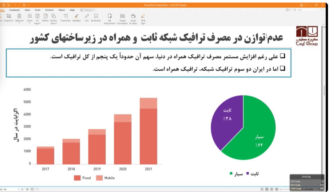 نمودارهای ارائه شده از سوی محمد کشوری در مراسم وزارت ارتباطات