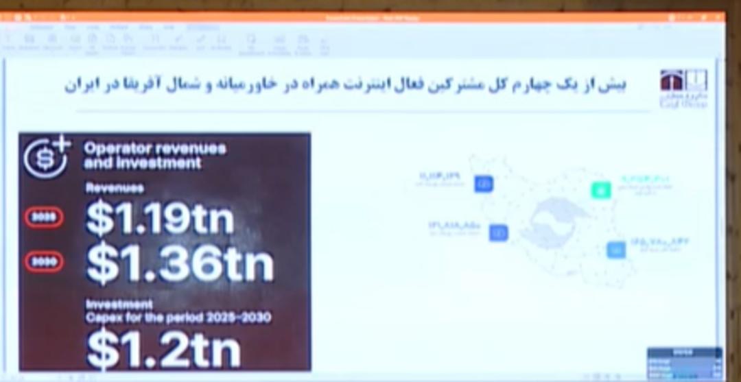 نمودارهای ارائه شده از سوی محمد کشوری در مراسم وزارت ارتباطات