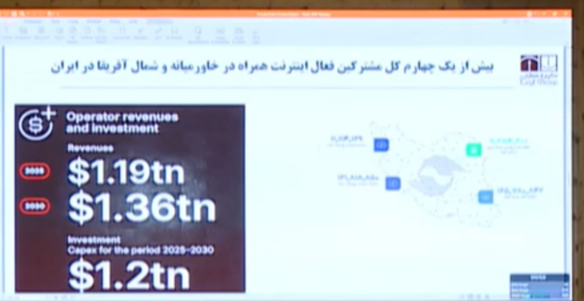 نمودارهای ارائه شده از سوی محمد کشوری در مراسم وزارت ارتباطات