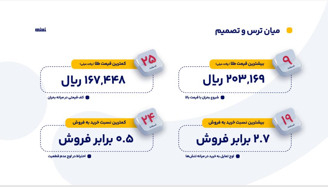 گزارش میلی