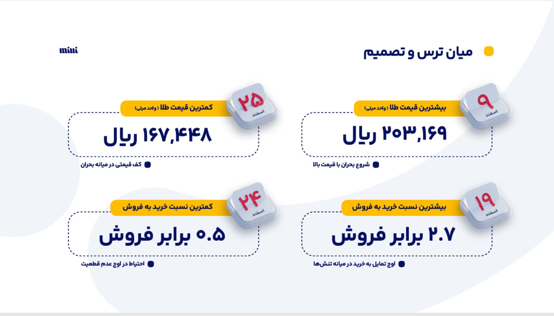 گزارش میلی