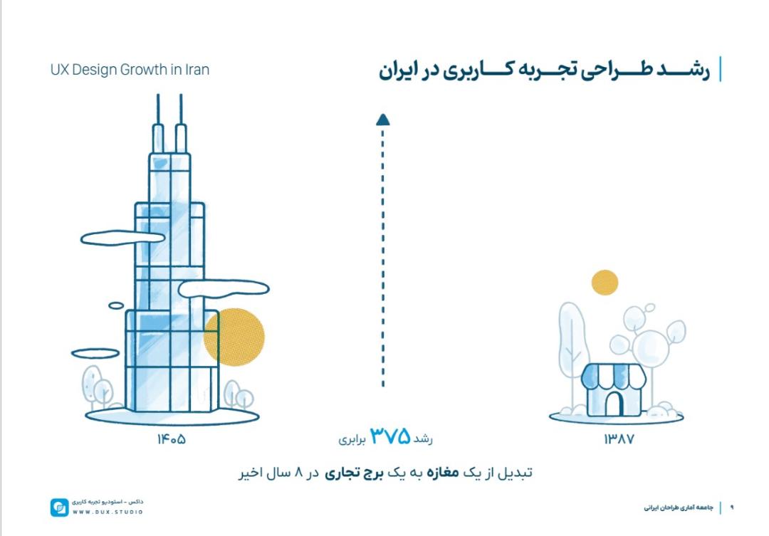 گزارش داکس از وضعیت طراحان ایران در قطعی ایران