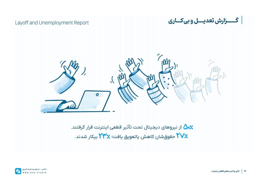  ۵۰ درصد نیروهای دیجیتال از قطعی اینترنت تاثیر مستقیم گرفته‌اند