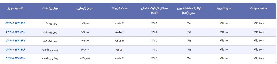 اینترنت پرسرعت تانوم