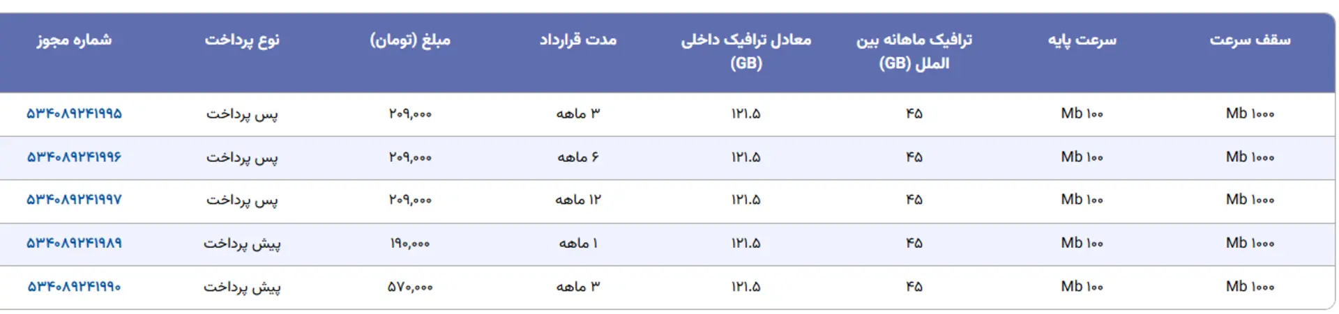 اینترنت پرسرعت تانوم