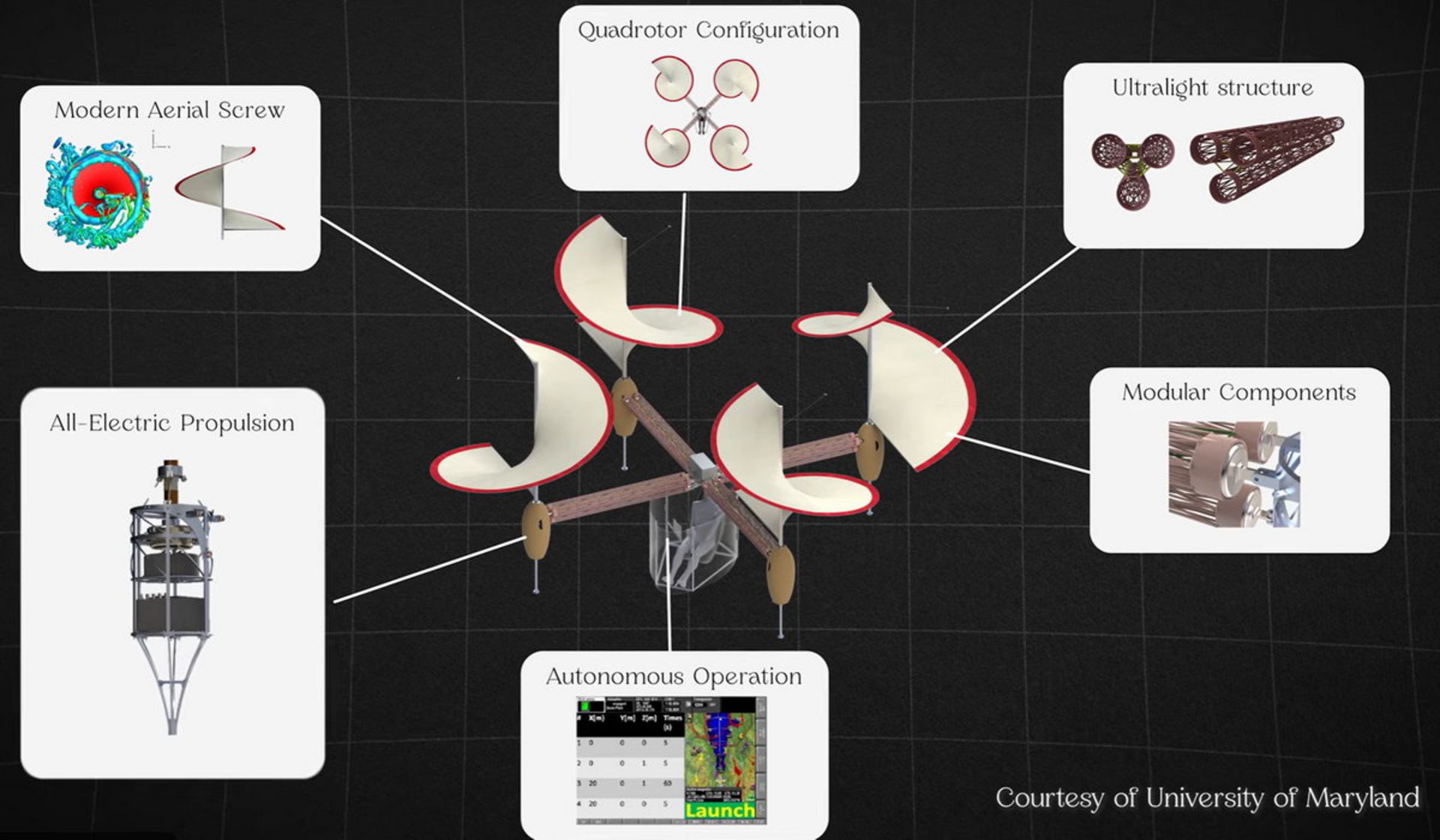 طراحی پهپاد دانشگاه مریلند بر اساس طرح داوینچی