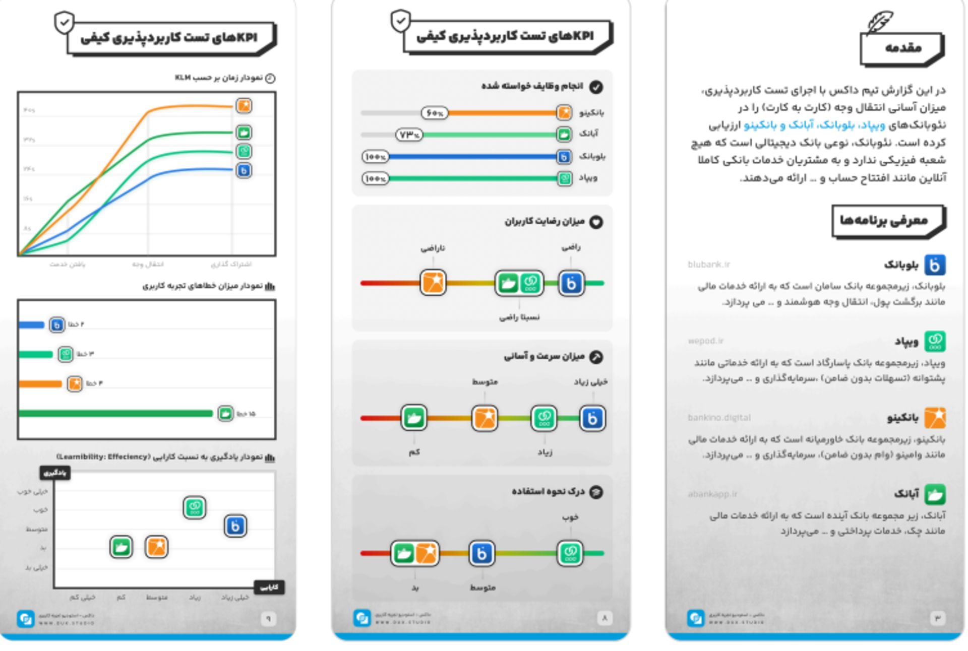 نئوبانک