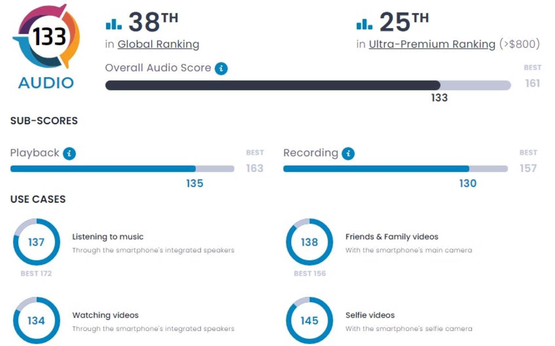بررسی صدا در گوشی پیکسل فولد گوگل