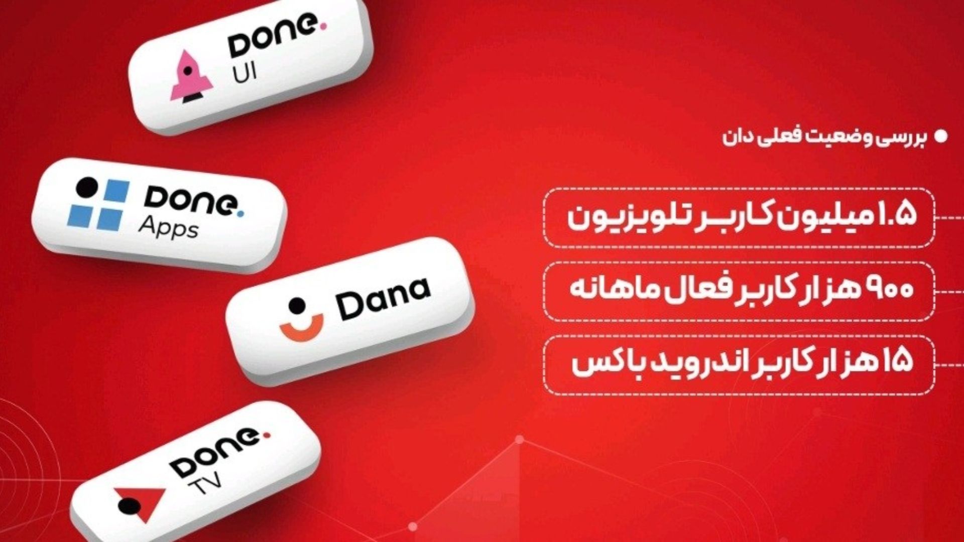 گزارش سال دان