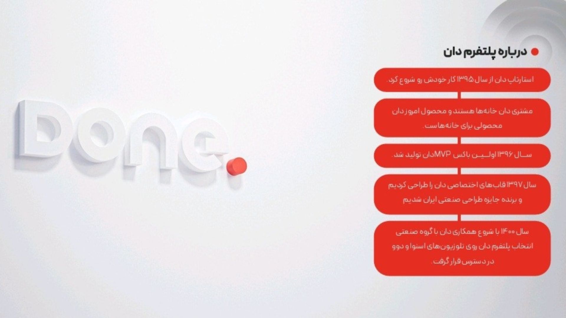 گزارش سال دان