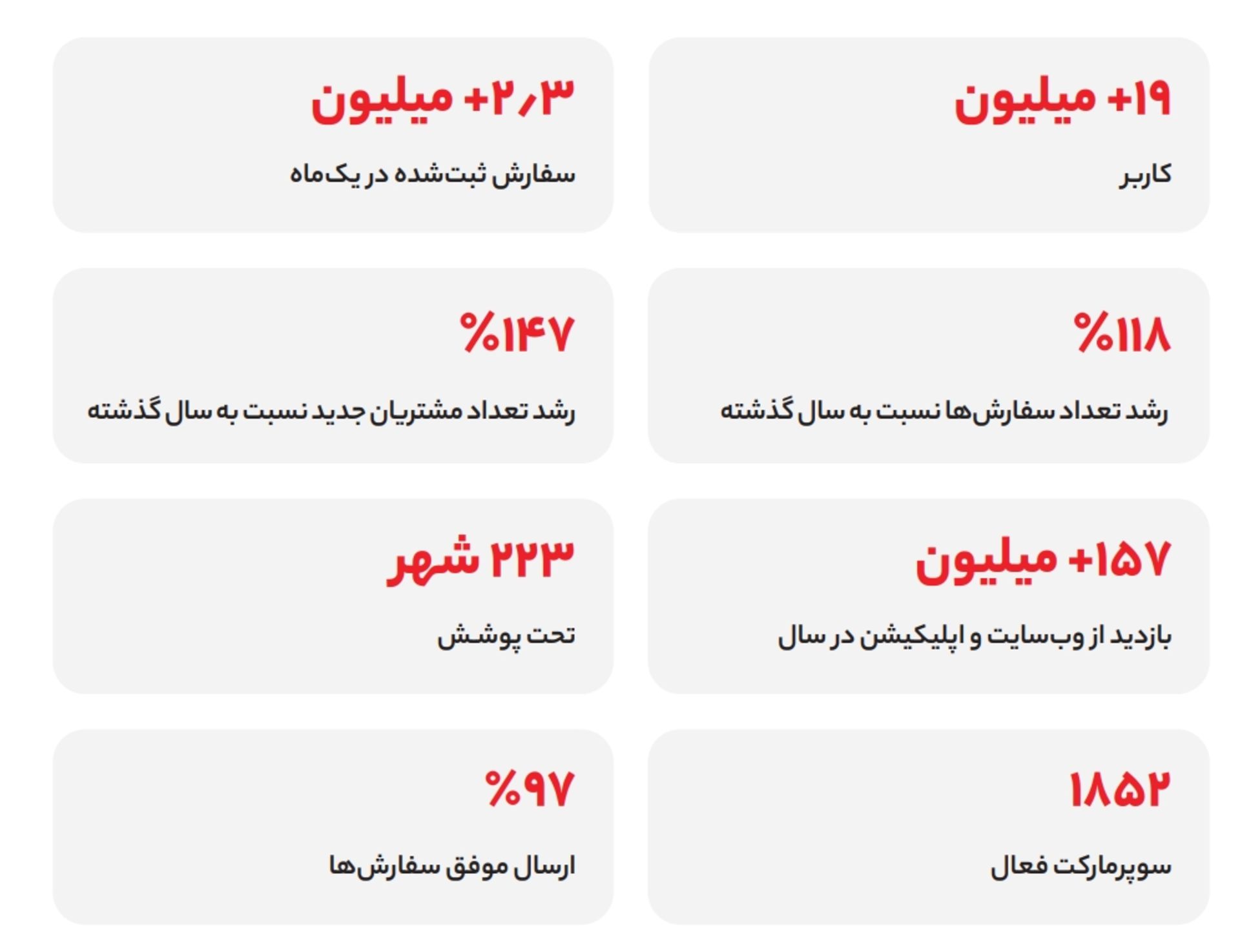 تعداد کاربران اُکالا