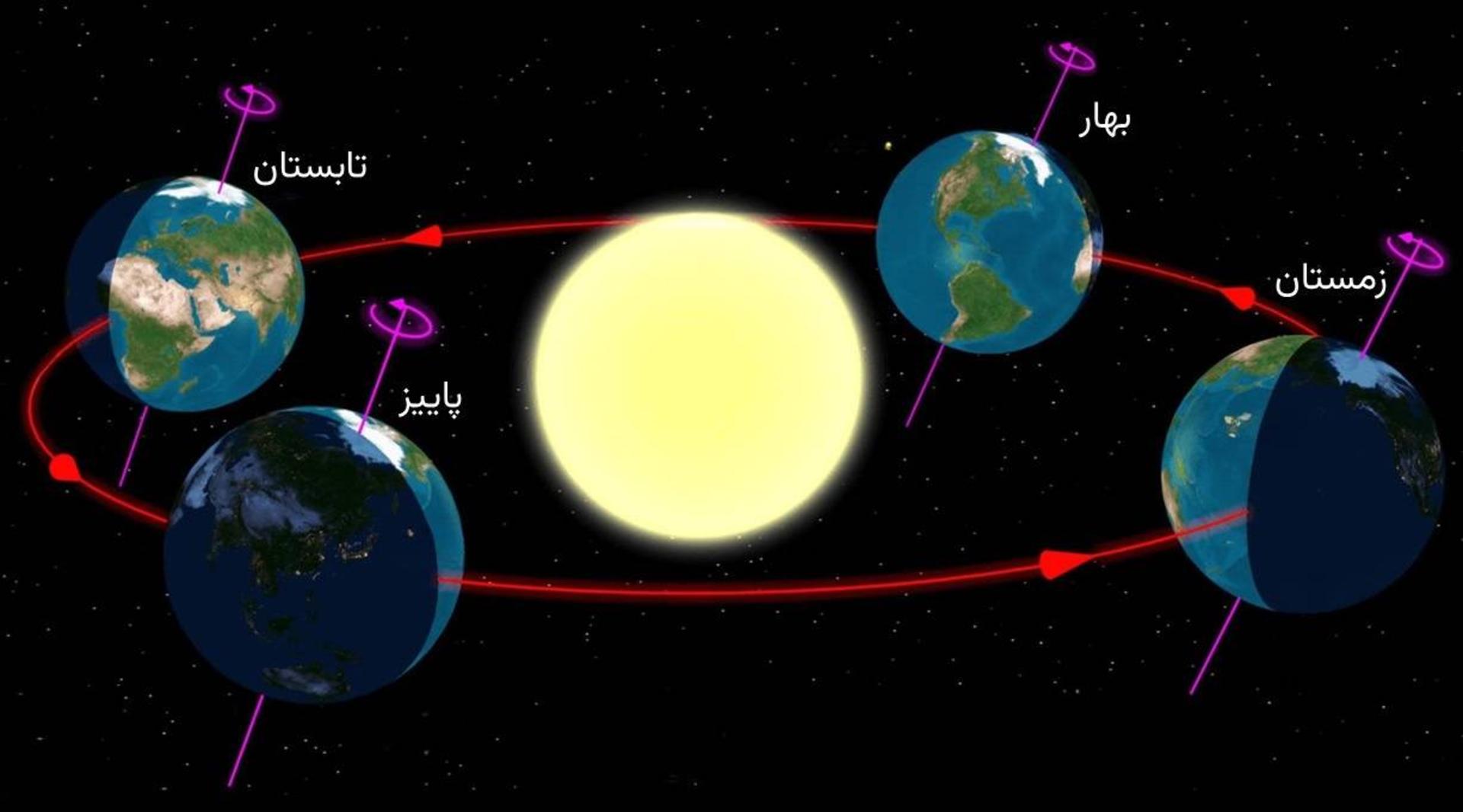 ایجاد فصل ها