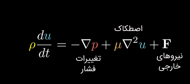 بخش‌های مختلف معادله‌ی دوم ناویه-استوکس