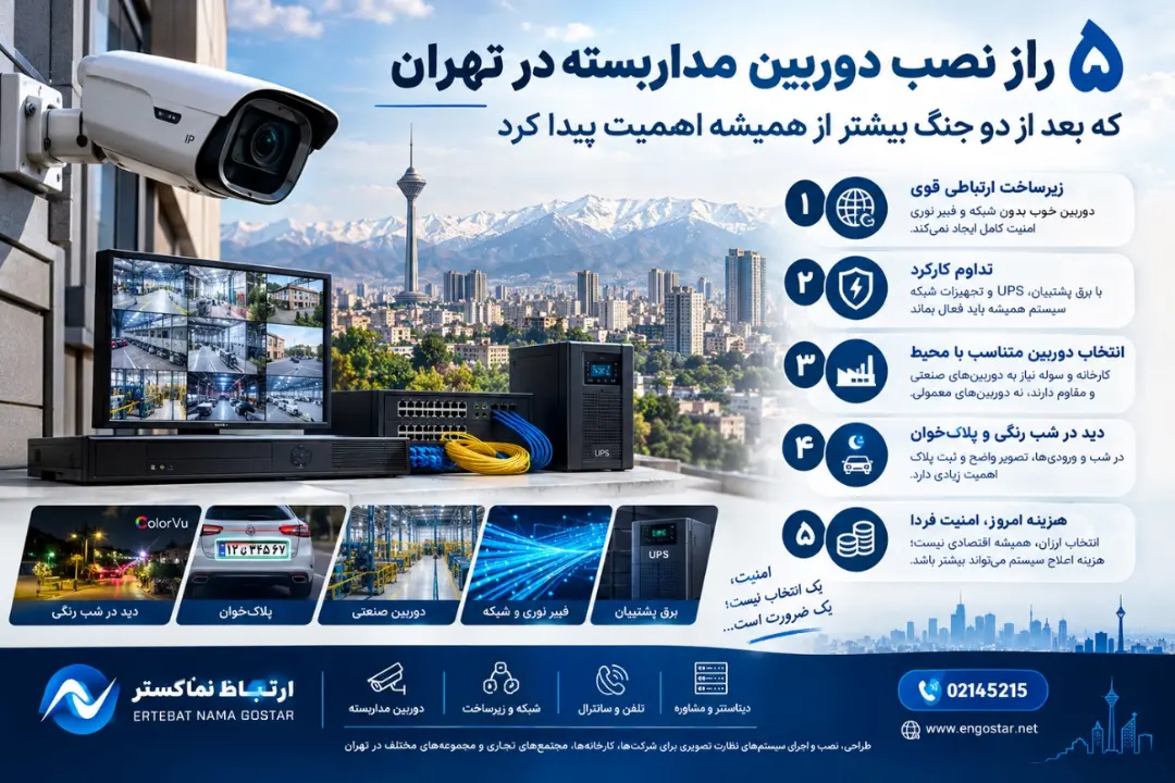 دوربین مداربسته و تجهیزات سیستم نظارت تصویری با پسزمینه برج میلاد تهران