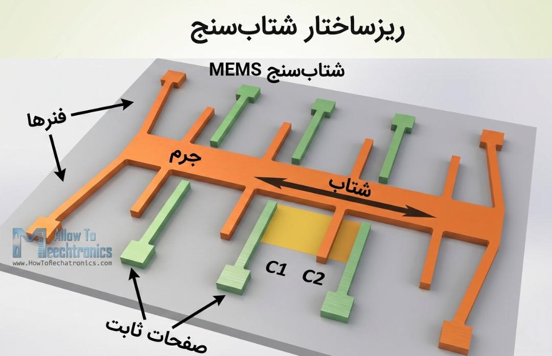 ساختار شتاب‌سنج گوشی هوشمند