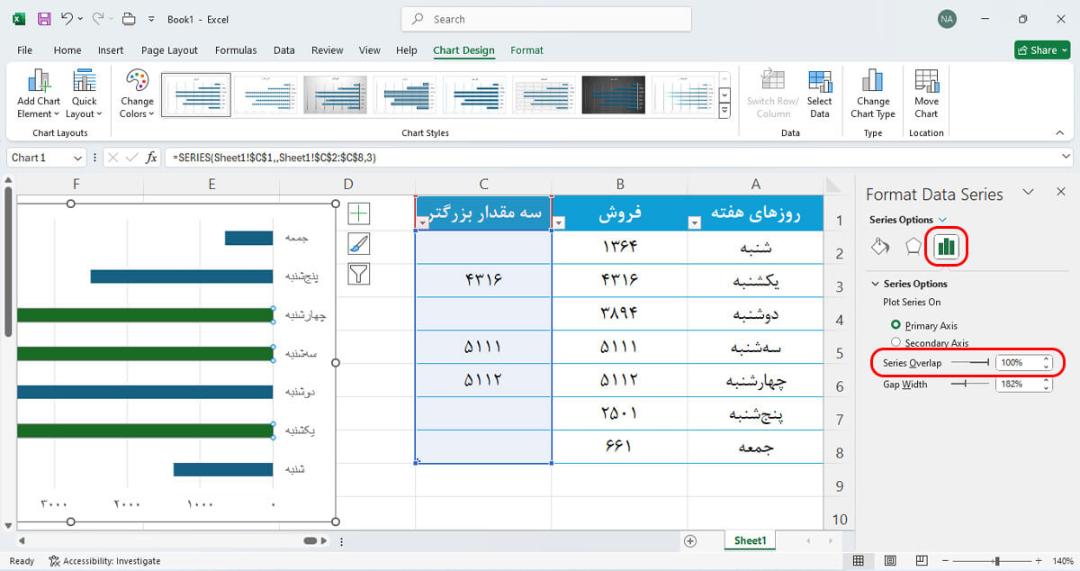 همپوشانی کردن مقادیر با گزینه Series Overlap