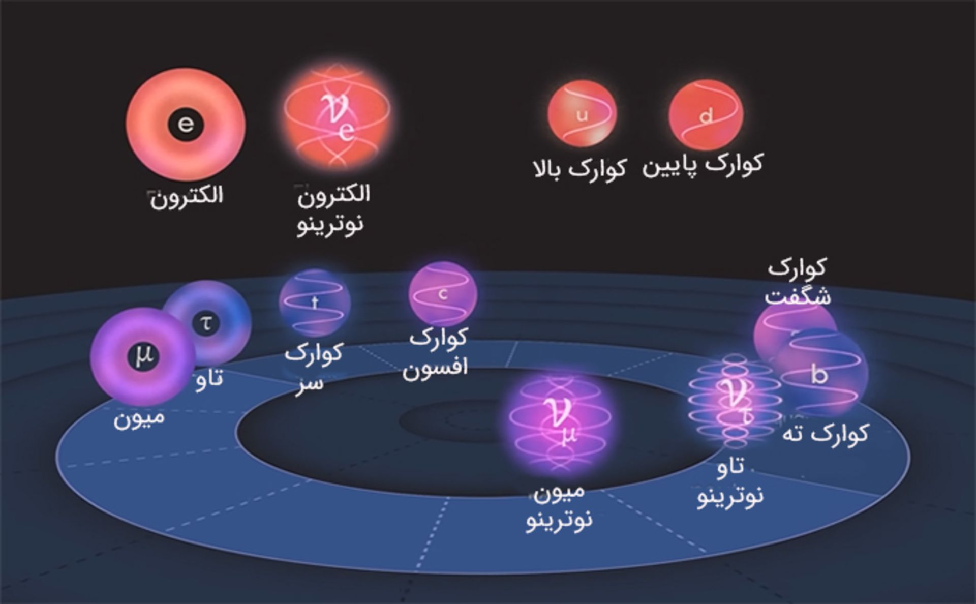 اولین گروه ۴ تایی ذرات بنیادی