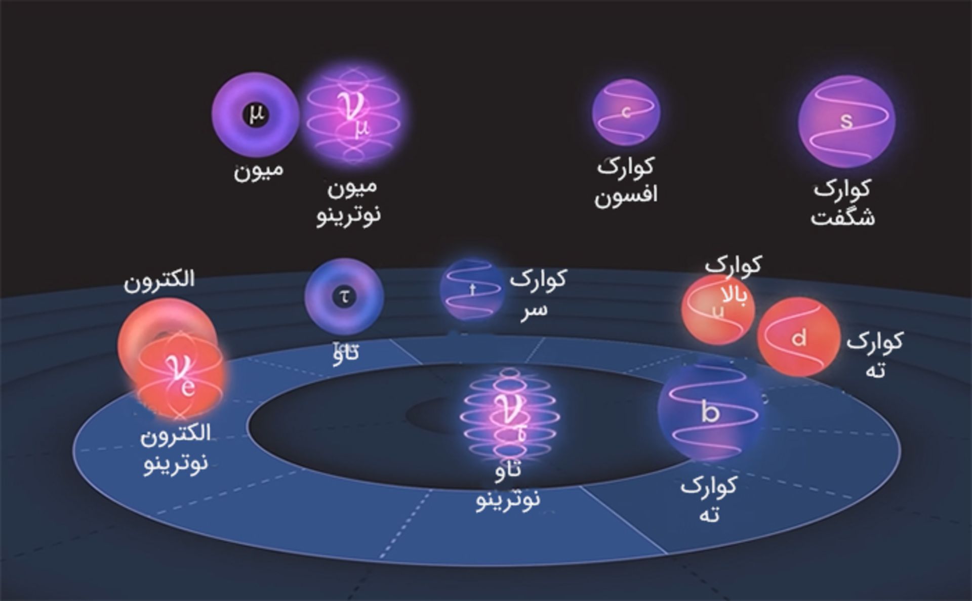 دومین گروه ۴ تایی ذرات بنیادی