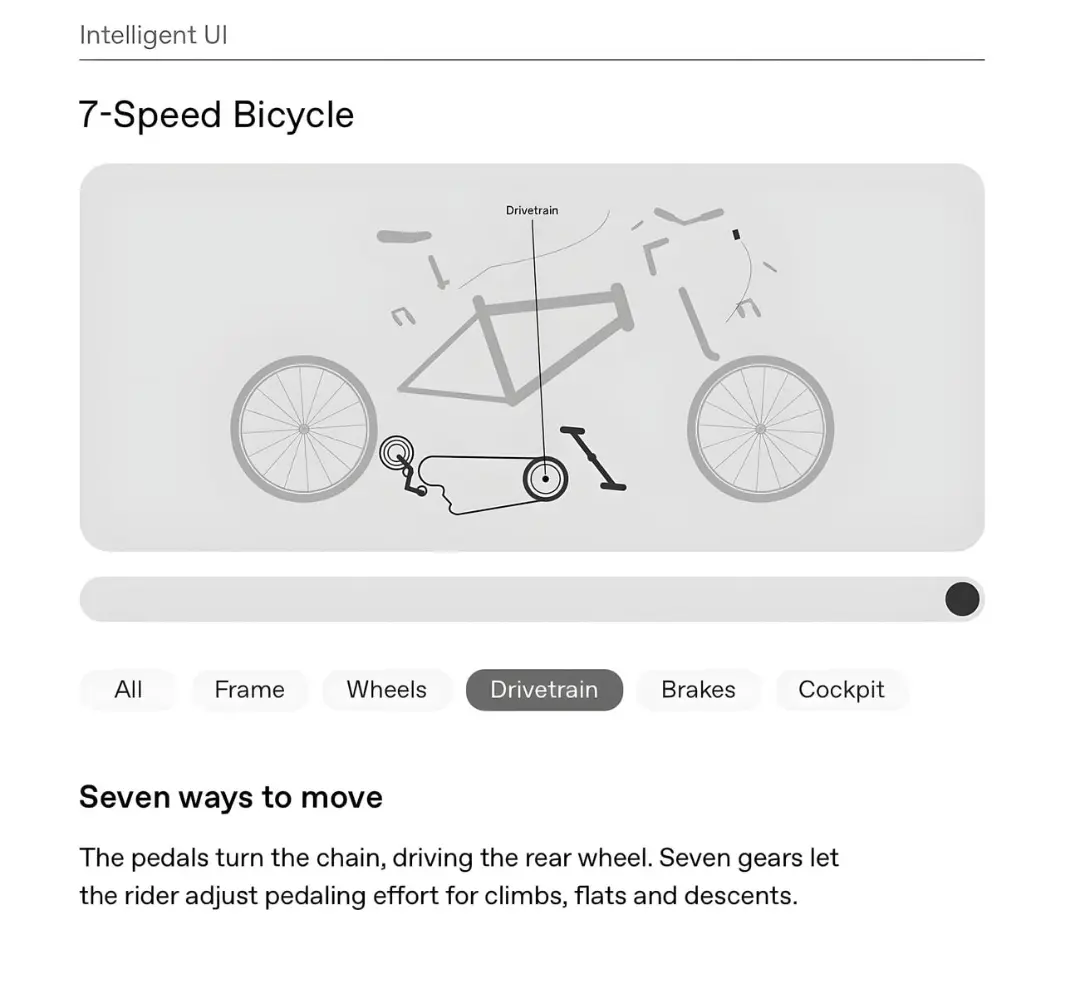 طرح فنی و نمودار اجزای یک دوچرخه هفت سرعته (7-Speed Bicycle)