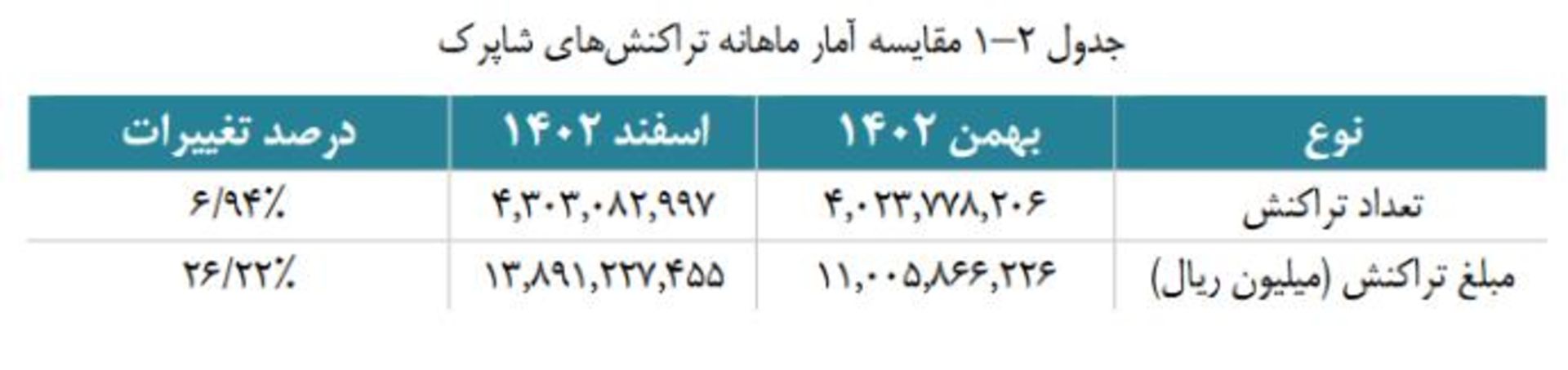 گزارش شاپرک