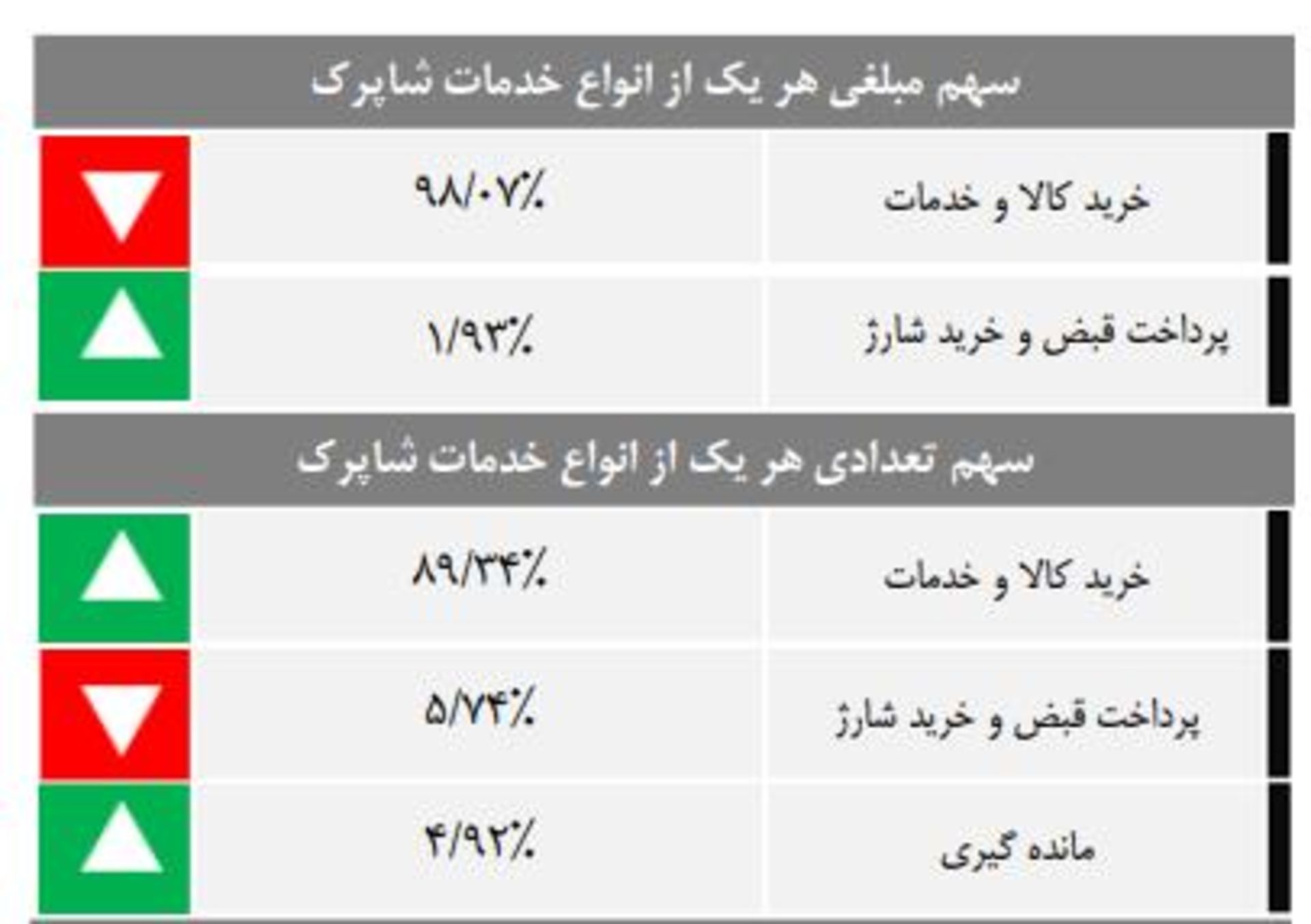 گزارش اقتصادی 1402 شاپرک