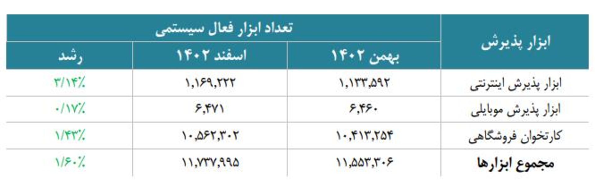 گزارش اسفند 1402 شاپرک