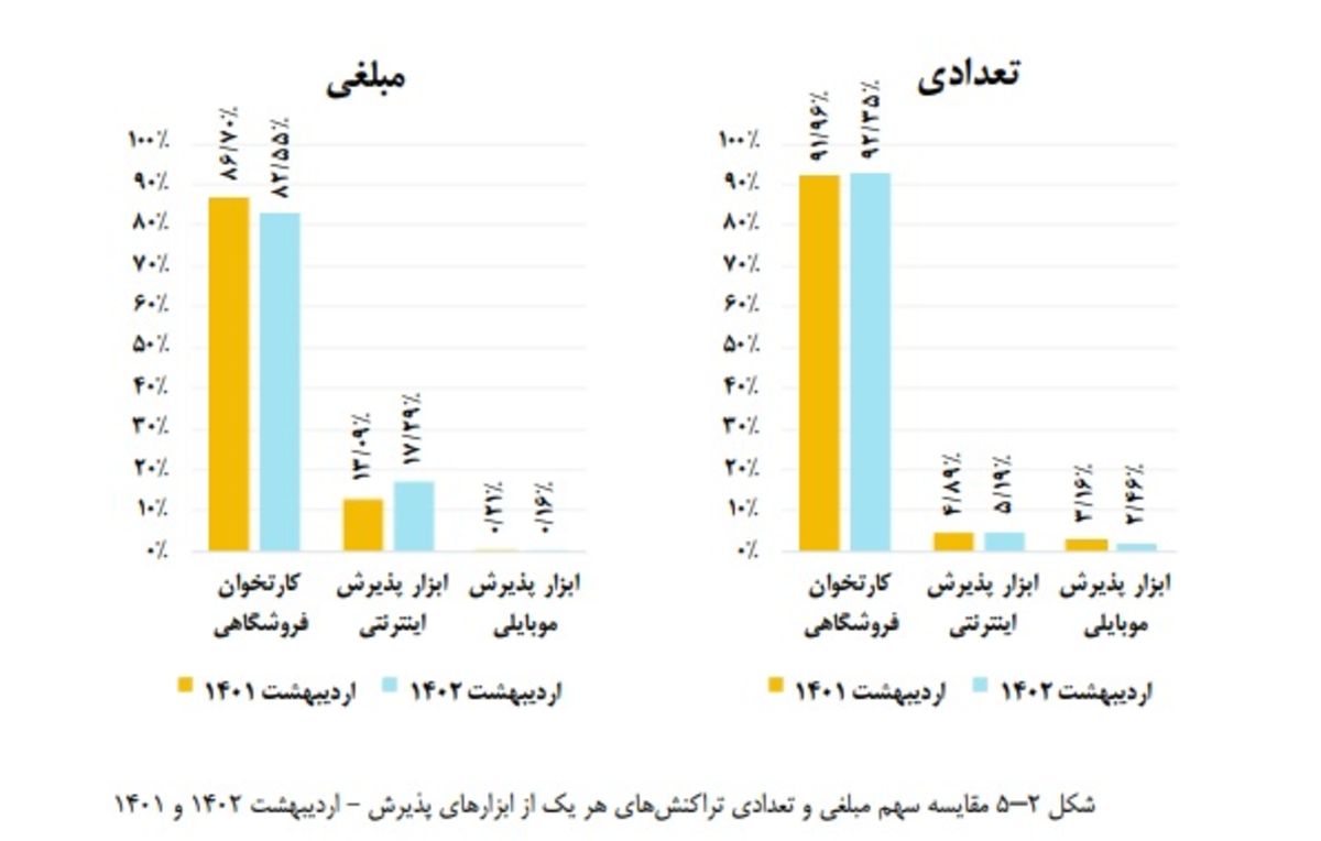 تراکنش شاپرک اردیبهشت