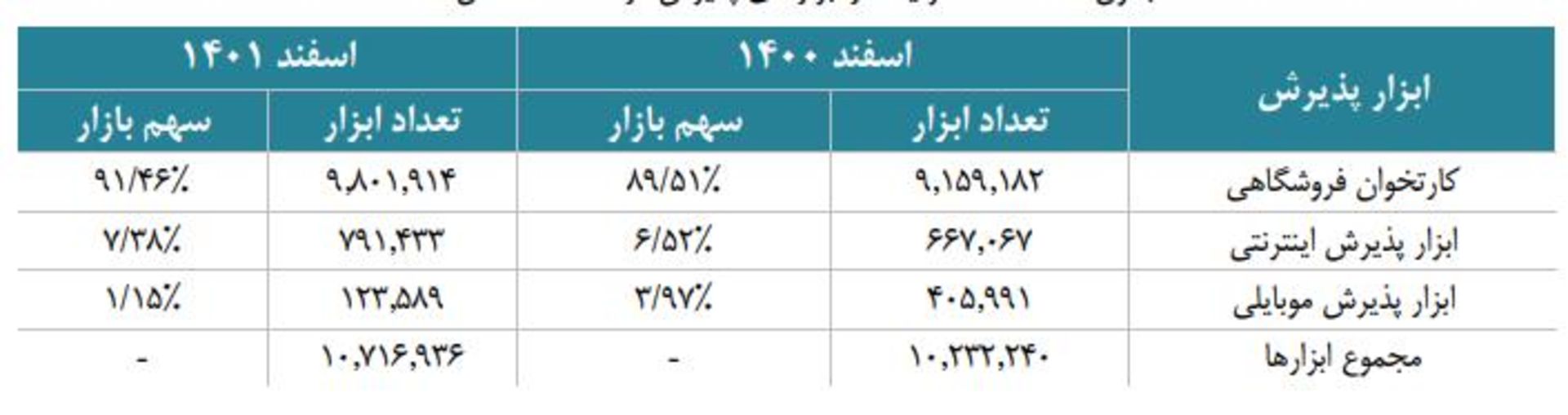 شاپرک