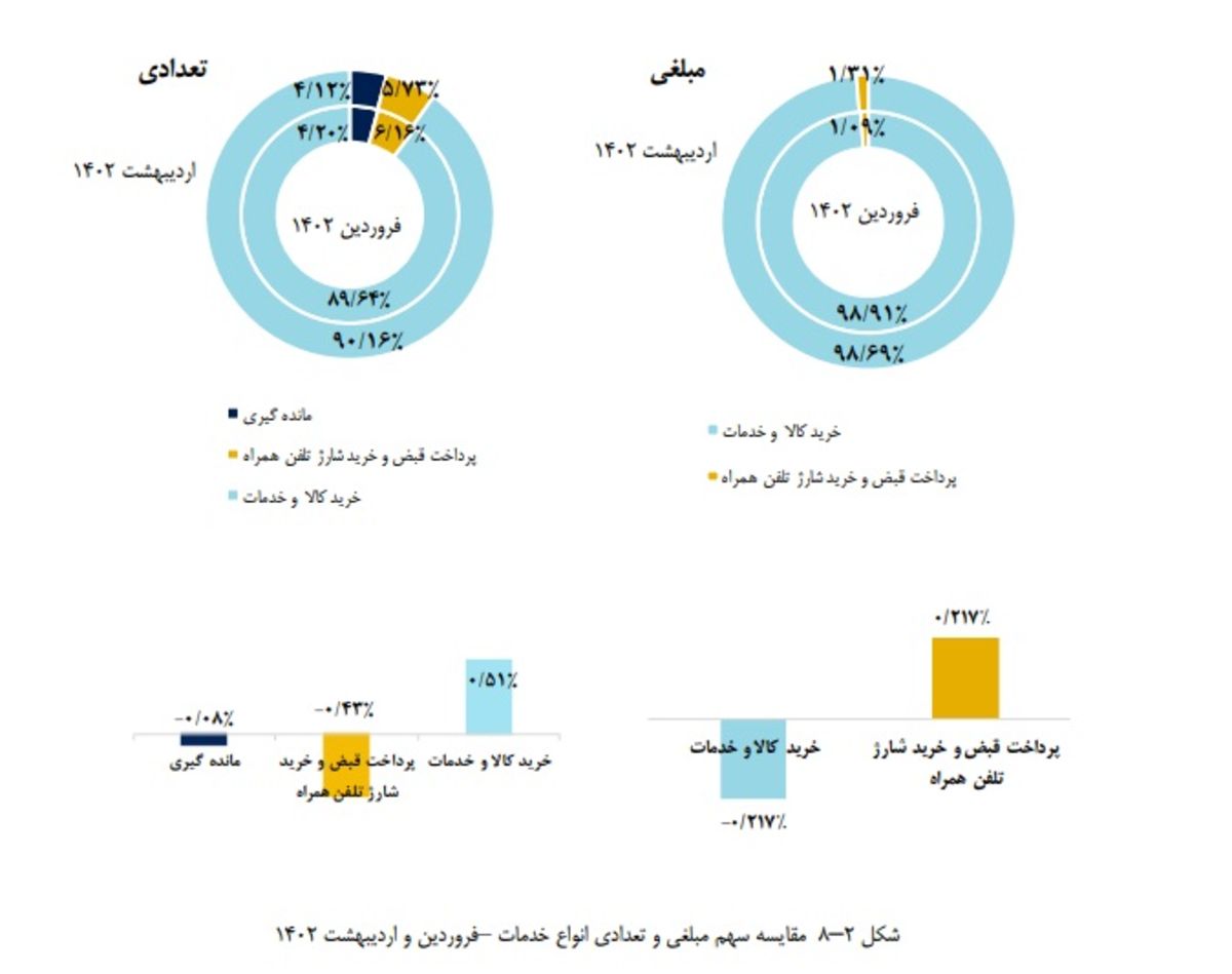 گزارش اردیبهشت شاپرک