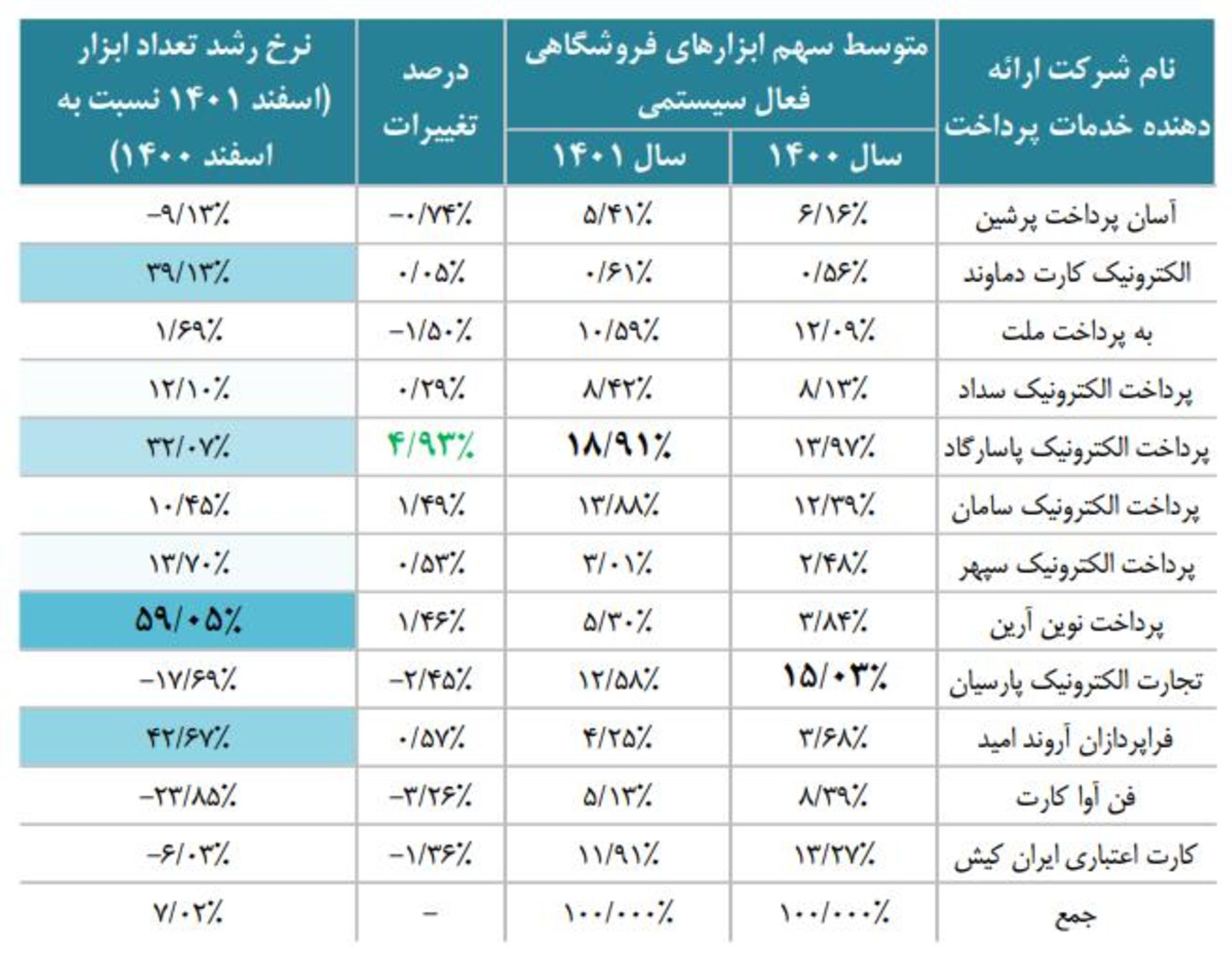 شاپرک