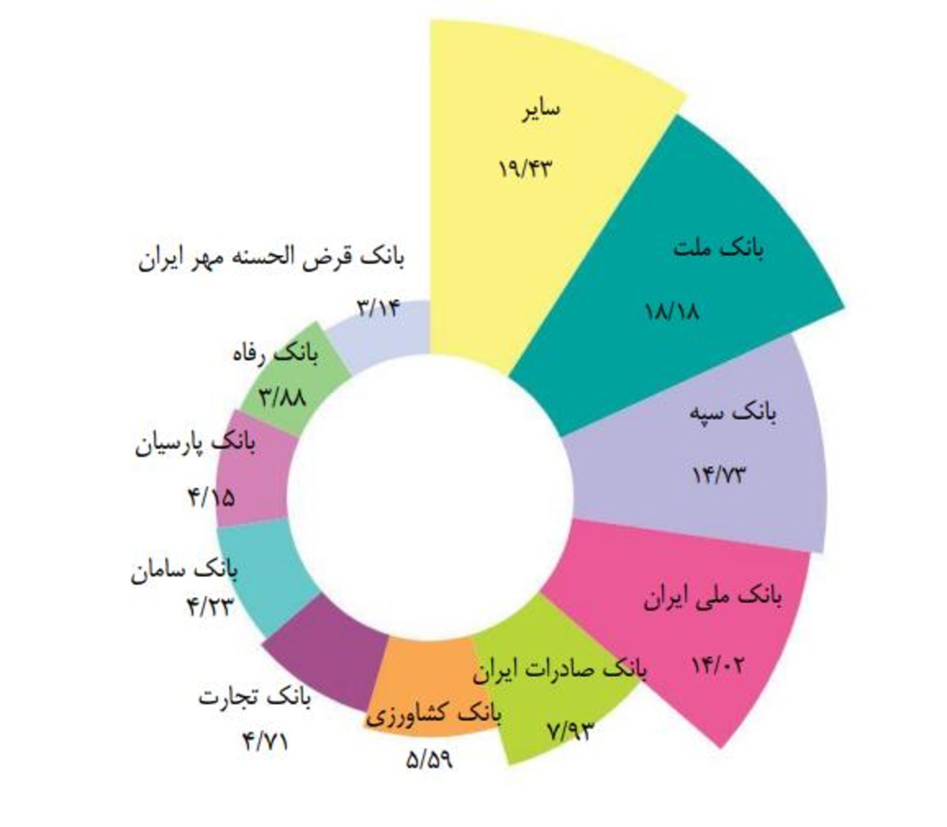 شاپرک