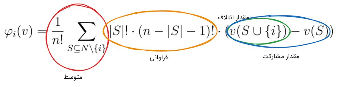 فرمول مقدار شپلی