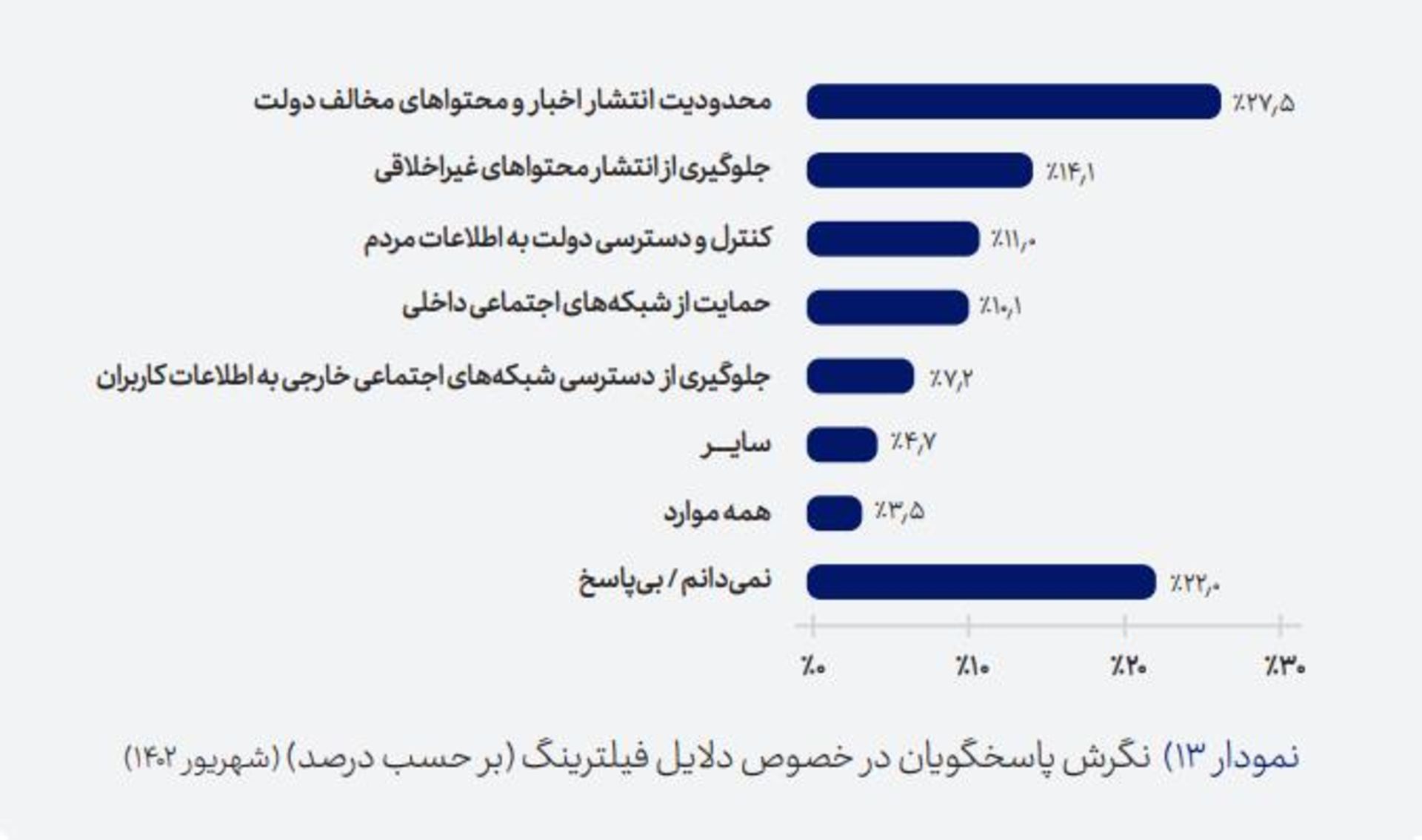 دلایل فیلترینگ