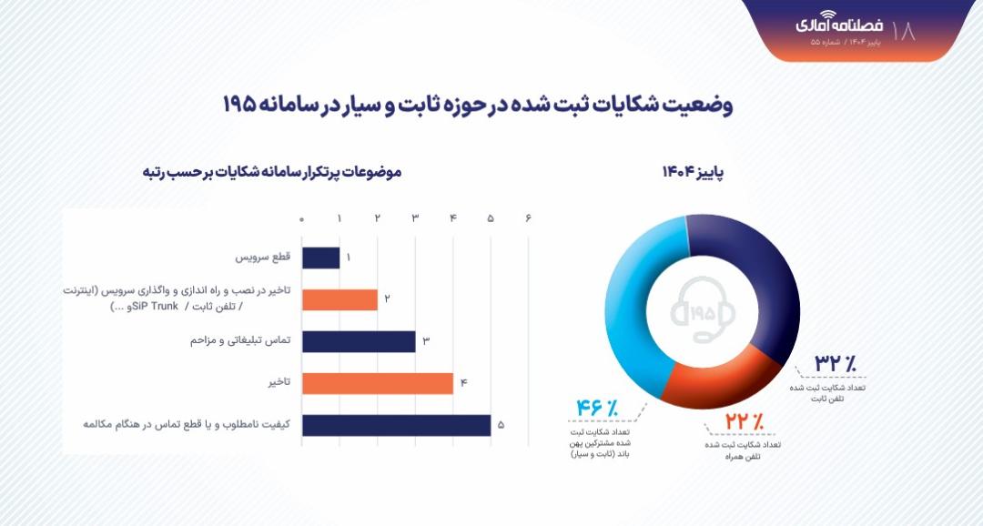 فصلنامه پاییز ۱۴۰۴ رگولاتوری