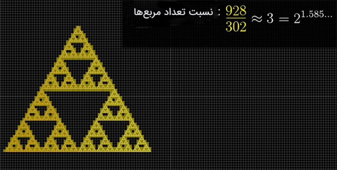 تغییر تعداد مربع‌های مثلث سرپینسکی پس از دو برابر شدن آن